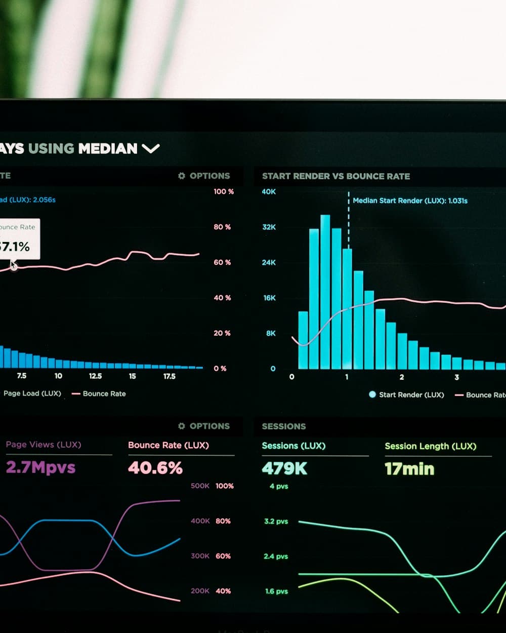 Business Intelligence & Reporting Dashboards — in practice